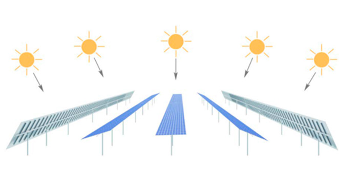 Seguimiento del sol Actuel Solar